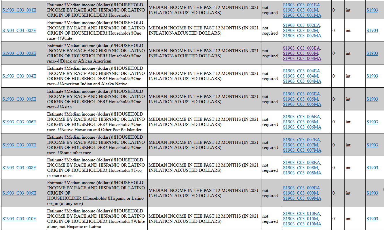 ACSST5Y2021-variables-screenshots